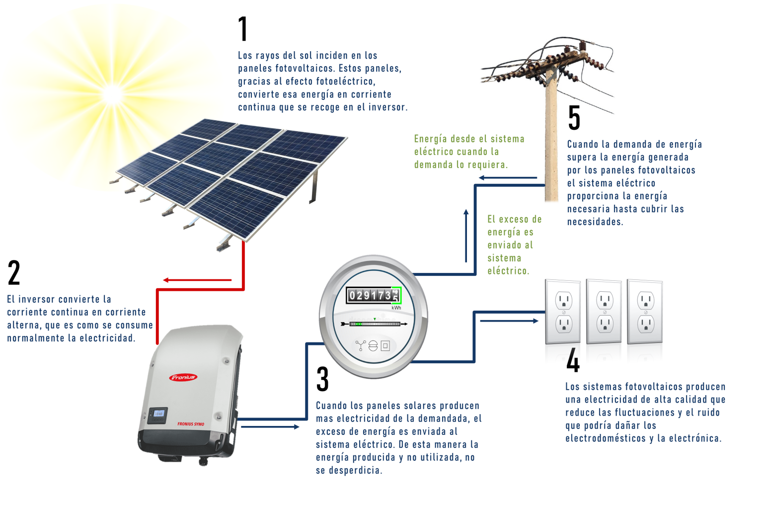Paneles Solares Eco Energia 0716